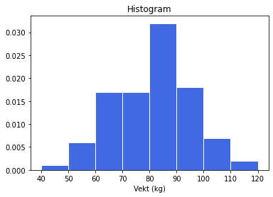 _images/laste-inn-data_26_0.png