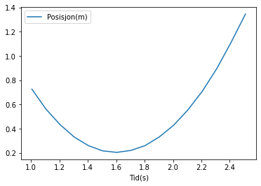 _images/laste-inn-data_38_0.png