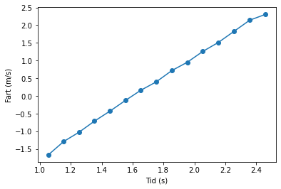 _images/laste-inn-data_40_0.png